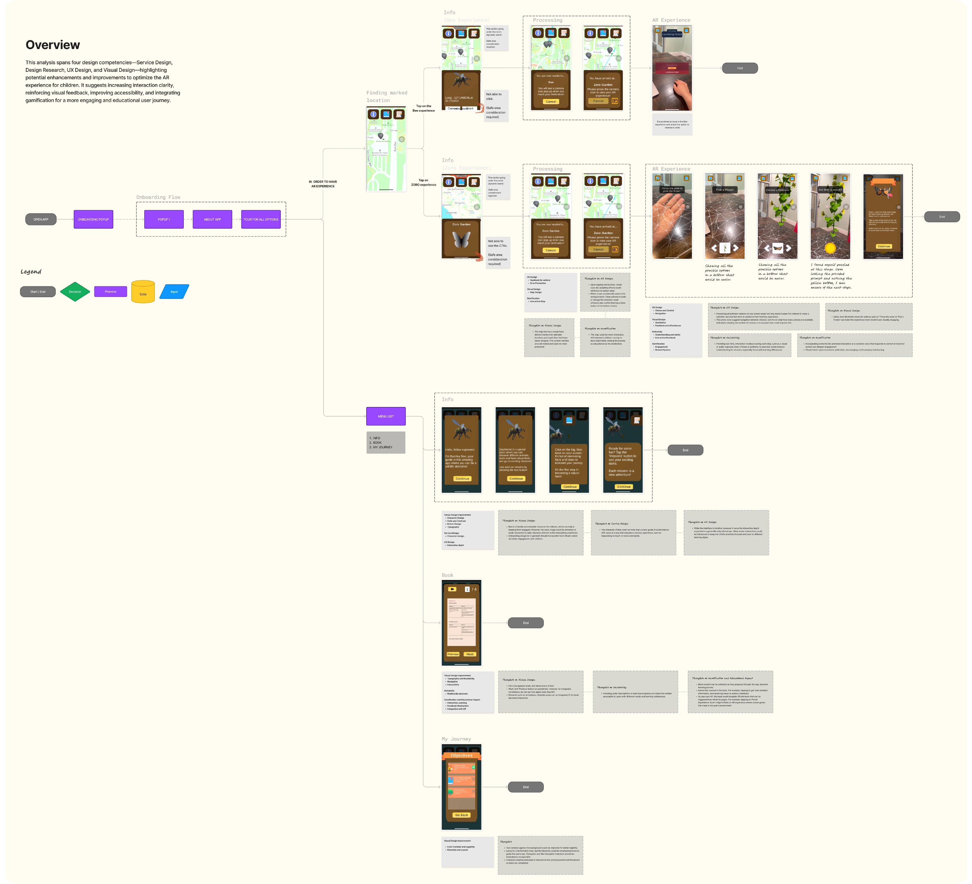 Design Audit